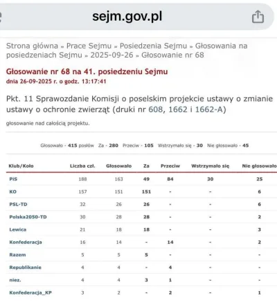 Nowe przepisy zakazujące trzymania psów na łańcuchu