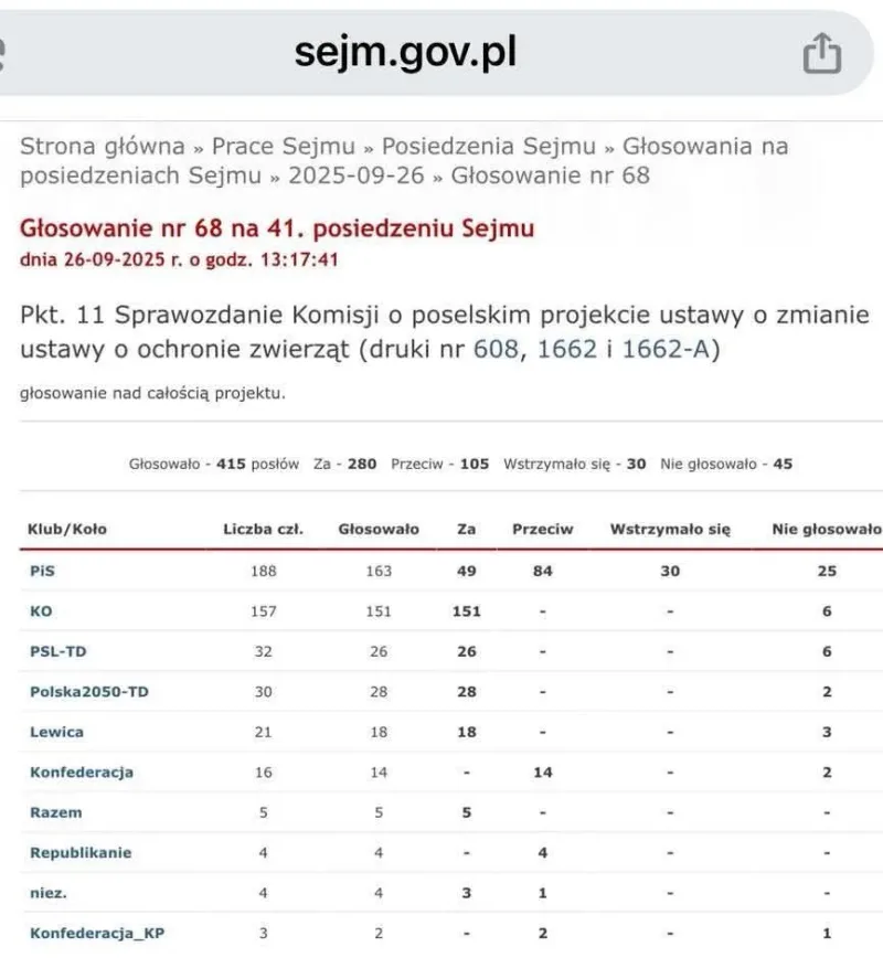 Nowe przepisy zakazujące trzymania psów na łańcuchu