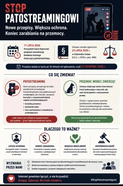 Nowelizacja Kodeksu karnego dotycząca patostreamingu